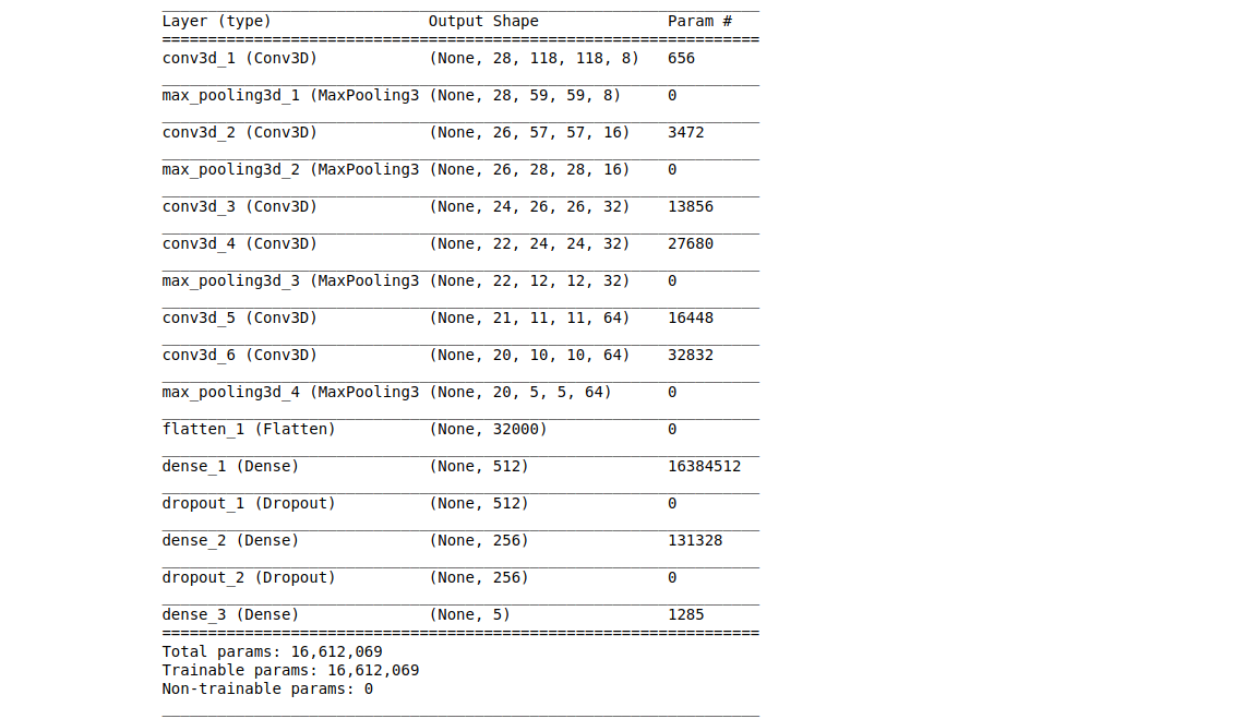 Model 1 summary