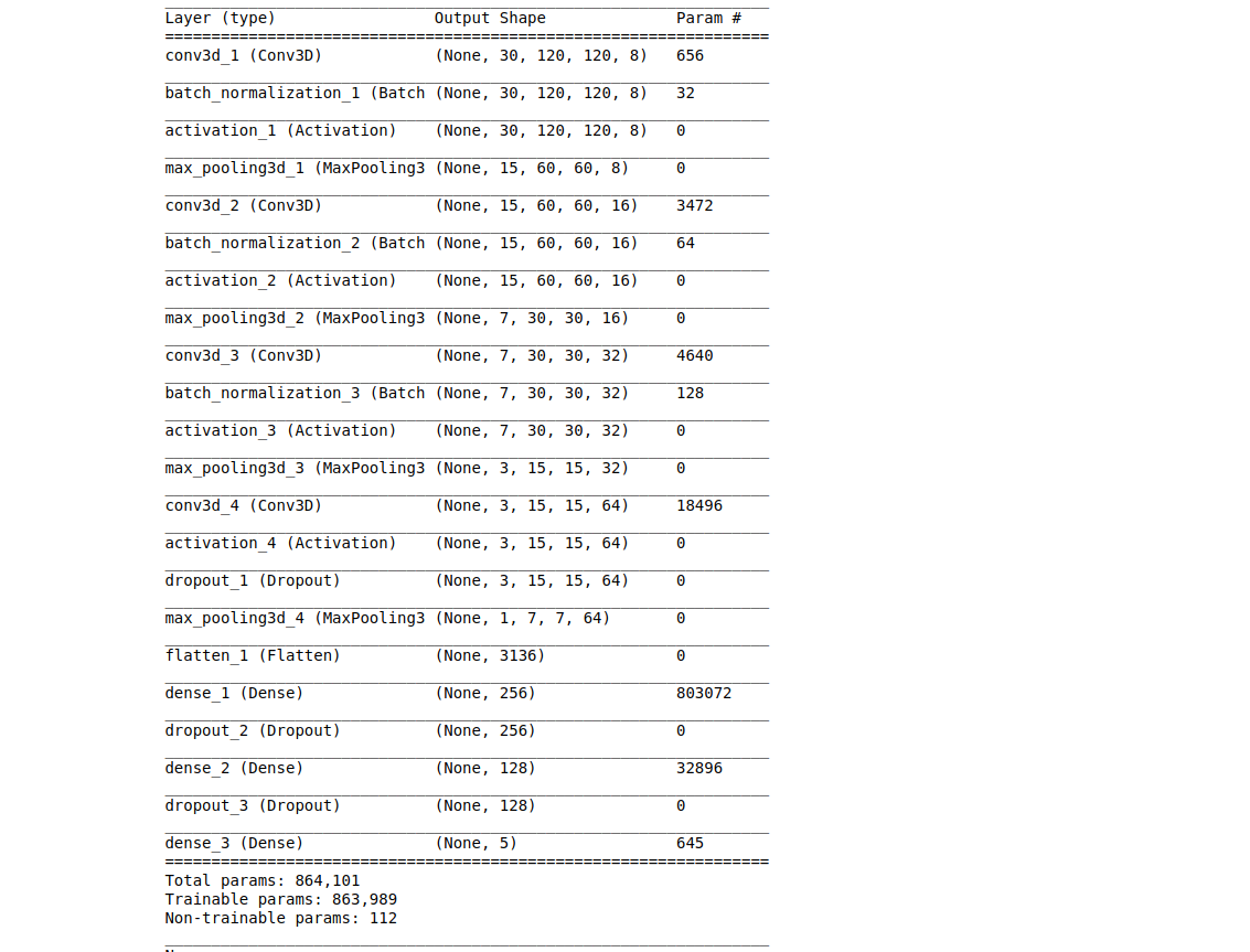 Model 4 summary