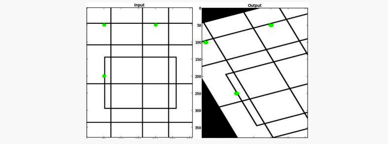 affine transform